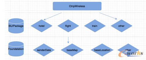 �y��ǰ��App���̼ܘ�(g��u)�D