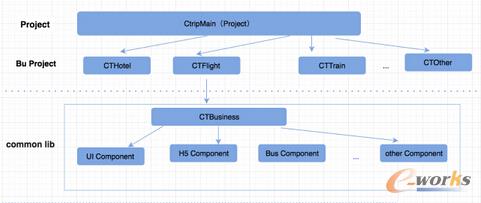 �ܘ�(g��u)V2.0��(du��)��(y��ng)�Ĺ��̽Y(ji��)��(g��u)�D
