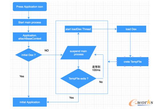 Multiple Dex ���d���̈D