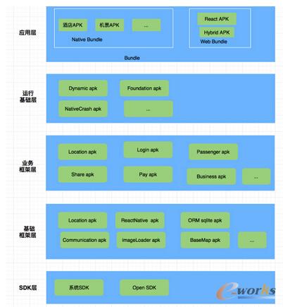 V3.0�ܘ�(g��u)�D