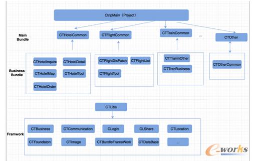 �ܘ�(g��u) V3.0��(du��)��(y��ng)�Ĺ��̽Y(ji��)��(g��u)�D