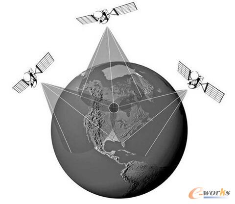  GPS��߅�y(c��)������λ