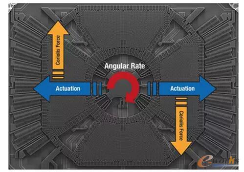 ���ٶ�Ӌ(j��)