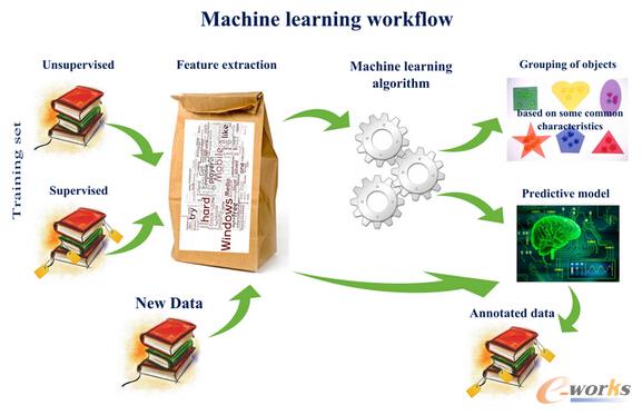 ���͵ęC(j��)���W(xu��)��(x��)����