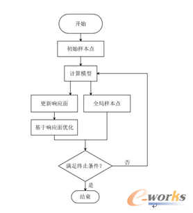 �D6 ȫ�����m��푑��淨�ă�(y��u)�����̈D