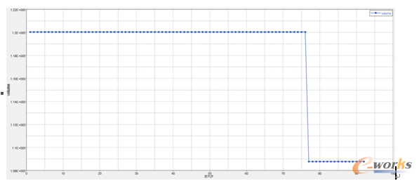 �D 7 ��(y��u)��Ŀ�˵ă�(y��u)�������D