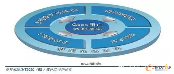   5G���M�M���x��5G����