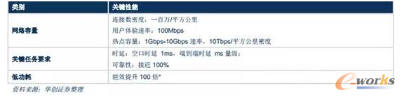 5G�P(gu��n)�I���ܷ��