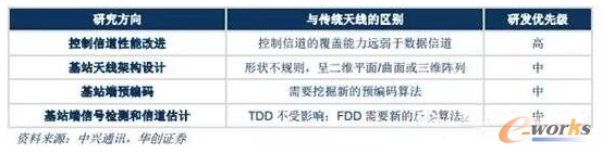 ��Ҏ(gu��)ģ�쾀���������о��y�c