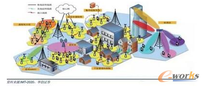  ���ܼ��M�W(w��ng)ʾ��