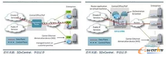 ���y(t��ng)�W(w��ng)�j(lu��)�ܘ�(g��u)(��)SDN+NFV�µľW(w��ng)�j(lu��)�ܘ�(g��u)(��)