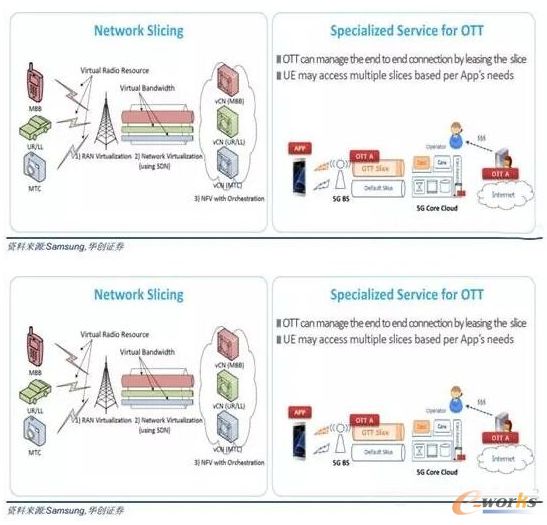 ����NFV/SDN���g(sh��)���F(xi��n)�W(w��ng)�j(lu��)��Ƭ�Լ��W(w��ng)�j(lu��)�����_��