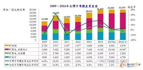 ͨ�x5G �댧(d��o)�w�a(ch��n)�I(y��)�����̙C