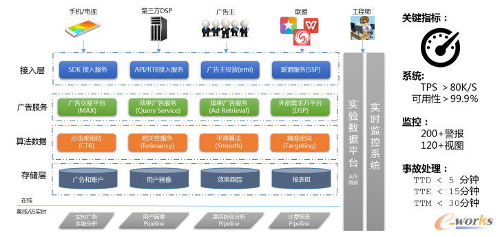 С���Ώ�(qi��ng)�����B(t��i)����(sh��)��(j��)ƽ�_(t��i)����ȑ�(y��ng)�Ì�(sh��)�`