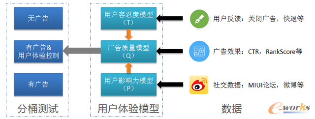С���Ώ�(qi��ng)�����B(t��i)����(sh��)��(j��)ƽ�_(t��i)����ȑ�(y��ng)�Ì�(sh��)�`
