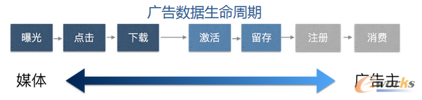 С���Ώ�(qi��ng)�����B(t��i)����(sh��)��(j��)ƽ�_(t��i)����ȑ�(y��ng)�Ì�(sh��)�`