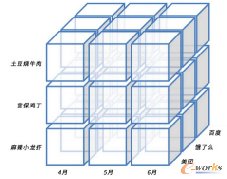 ����ИI(y��)��(sh��)���������F(xi��n)�������\�I