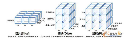 ����ИI(y��)��(sh��)���������F(xi��n)�������\�I