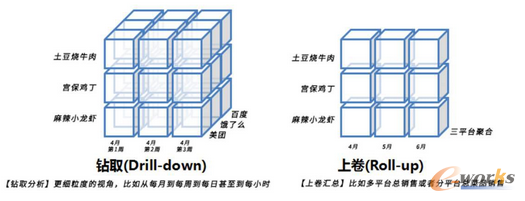 ����ИI(y��)��(sh��)���������F(xi��n)�������\�I