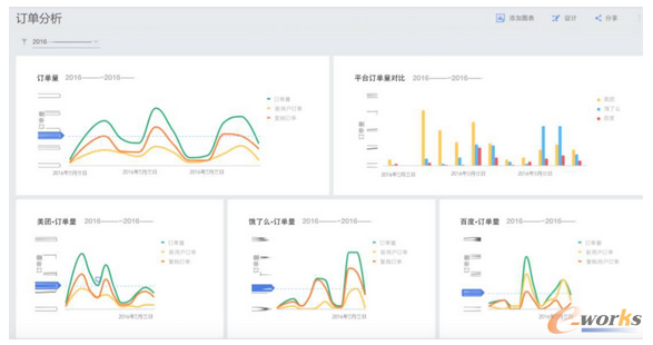 ����ИI(y��)��(sh��)���������F(xi��n)�������\�I