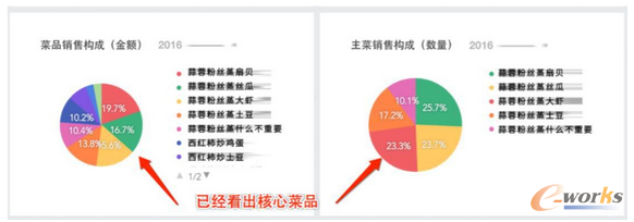 ����ИI(y��)��(sh��)���������F(xi��n)�������\�I