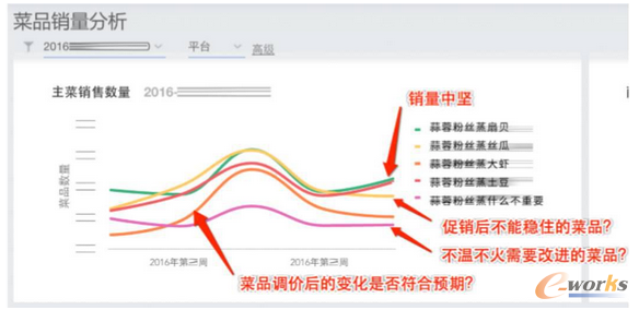 ����ИI(y��)��(sh��)���������F(xi��n)�������\�I