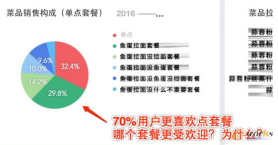 ����ИI(y��)��(sh��)���������F(xi��n)�������\�I