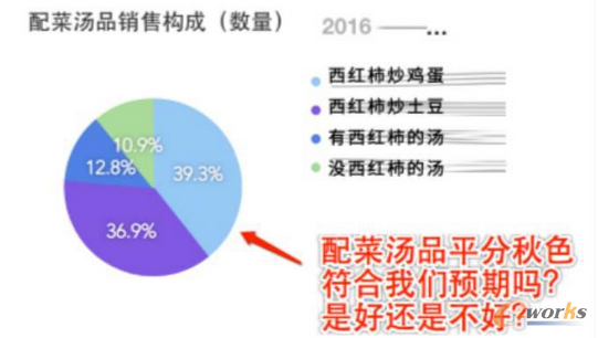 ����ИI(y��)��(sh��)���������F(xi��n)�������\�I