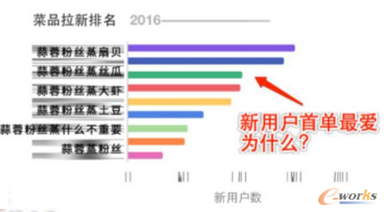 ����ИI(y��)��(sh��)���������F(xi��n)�������\�I