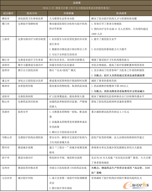 2010���һ���t(y��)��16��ԇ�c(di��n)����