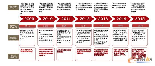 2009���_(k��i)ʼ����(d��ng)���t(y��)��