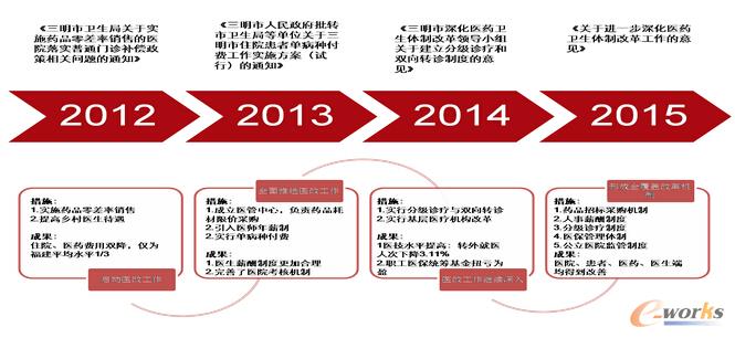 �������t(y��)�İ����������t(y��)��