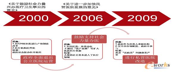 �Ј�(ch��ng)���t(y��)�İ��������w�t(y��)��