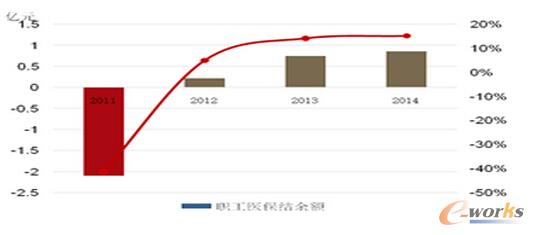 ���t(y��)����֧2.1�|Ԫ���Y(ji��)��0.86�|Ԫ