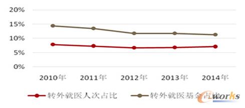 �D(zhu��n)����t(y��)��r�p��