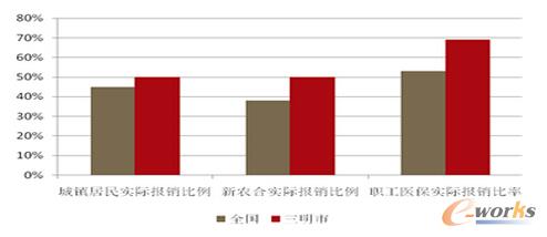 2014���������߈�(b��o)�N(xi��o)����������ȫ��(gu��)ƽ��ˮƽ