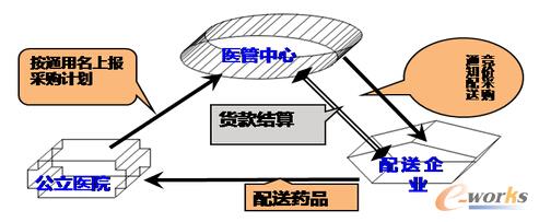 ����Ʊ��+һƷ��Ҏ(gu��)����ُ(g��u)�C(j��)��