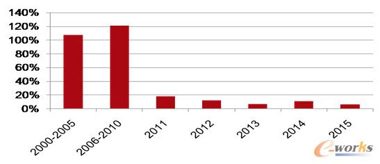 ����22�ҹ����t(y��)Ժ�t(y��)ˎ�������L(zh��ng)�ʌ�(du��)��