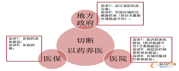 �\(y��n)�I(y��ng)�t(y��)����(sh��)��(j��)��횝M�������V��