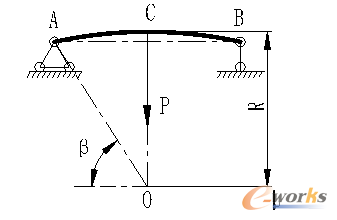 圖2 弓形彈片受力模型