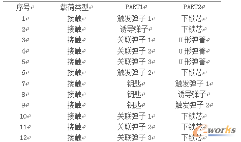 表4 鎖芯各構(gòu)件接觸關(guān)系
