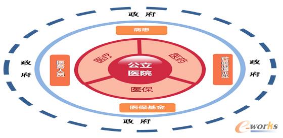 �����t(y��)Ժ���t(y��)���wϵ�ĺ���