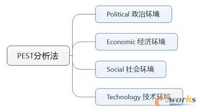 �a(ch��n)Ʒ��(j��ng)���ؕ������(sh��)��(j��)����ģ��