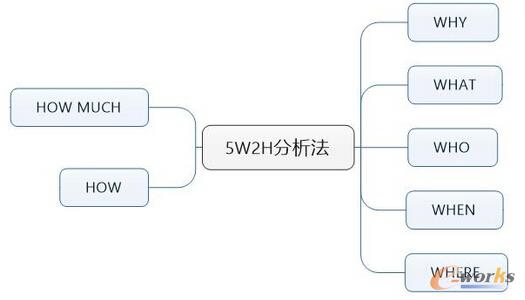  �a(ch��n)Ʒ��(j��ng)���ؕ������(sh��)��(j��)����ģ��