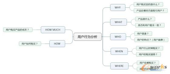  �a(ch��n)Ʒ��(j��ng)���ؕ������(sh��)��(j��)����ģ��