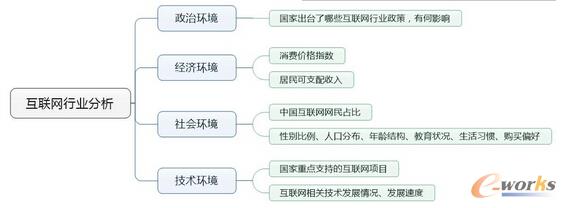 產(chǎn)品經(jīng)理必會的五大數(shù)據(jù)分析模型