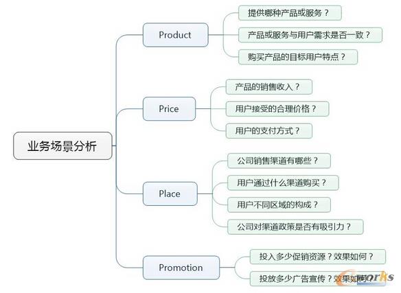  �a(ch��n)Ʒ��(j��ng)���ؕ������(sh��)��(j��)����ģ��