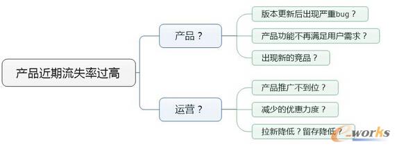  �a(ch��n)Ʒ��(j��ng)���ؕ������(sh��)��(j��)����ģ��