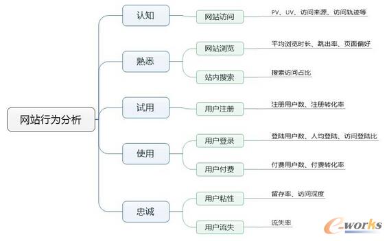  �a(ch��n)Ʒ��(j��ng)���ؕ������(sh��)��(j��)����ģ��