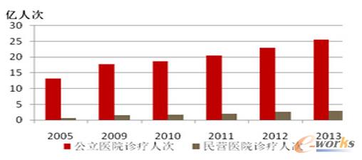 �����t(y��)Ժ�\���˴�ռ�Ƚӽ�90%